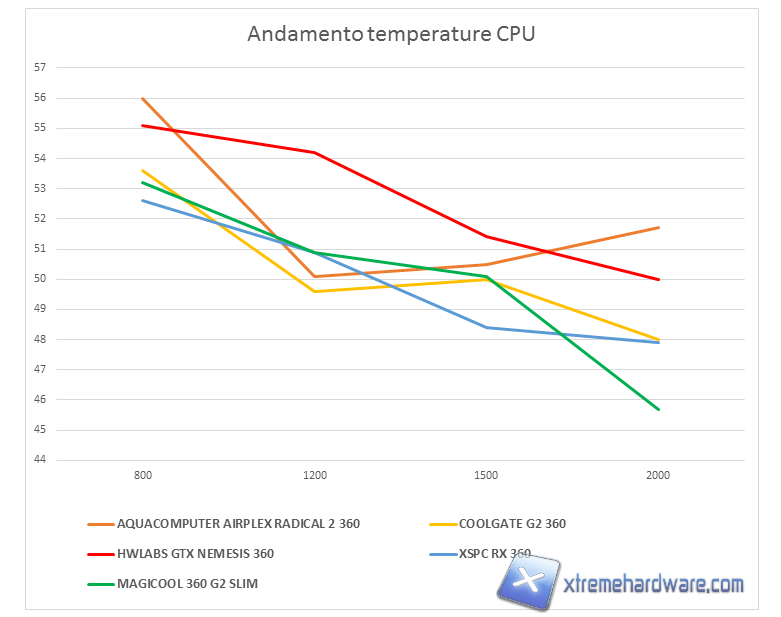 magicool g2 360 thermal result 02