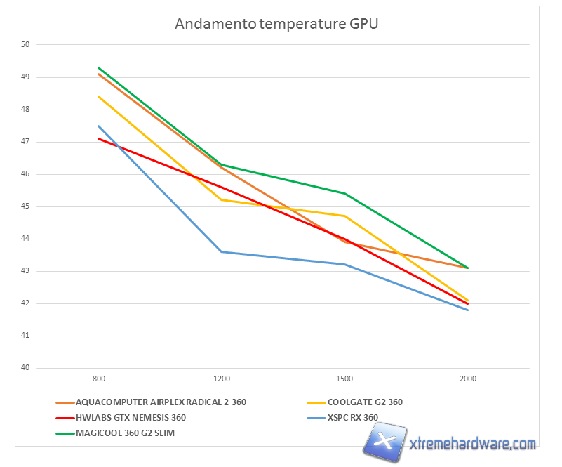 magicool g2 360 thermal result 03