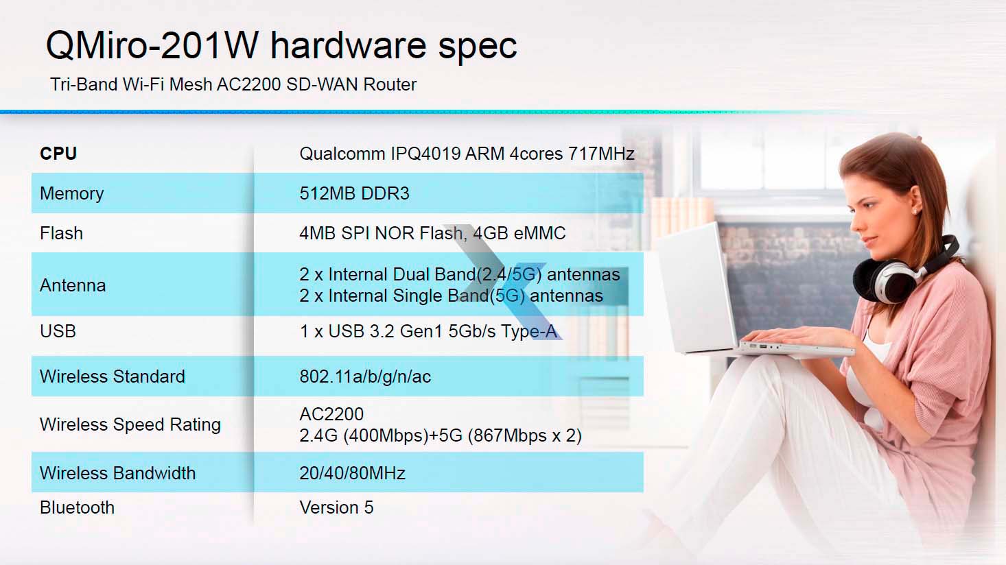 Qmiro 201W Specs 5012e